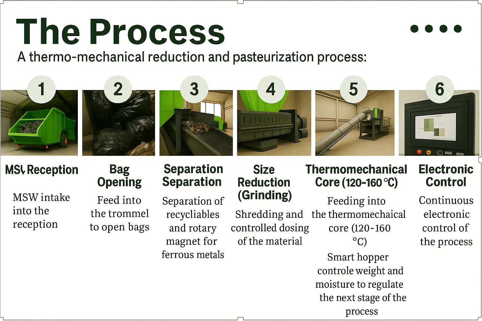 EcoNutec presentation EN page 6