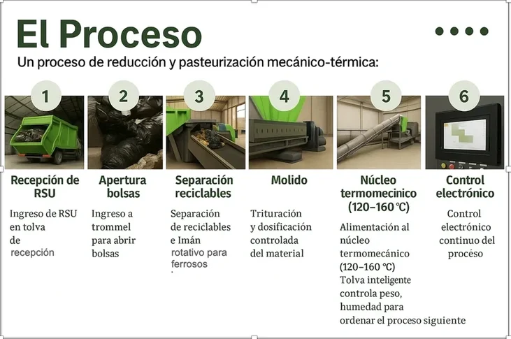 EcoNutec presentación ES página 6